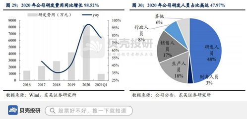 中低功率激光設備市占率超七成，柏楚電子如何以底層核心技術驅動行業未來